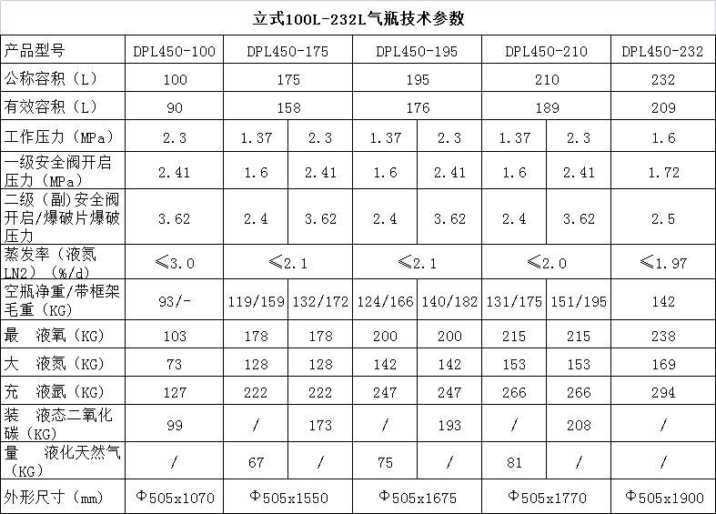 1649319164989633.jpg 氣瓶技術(shù)參數-立式小瓶.jpg